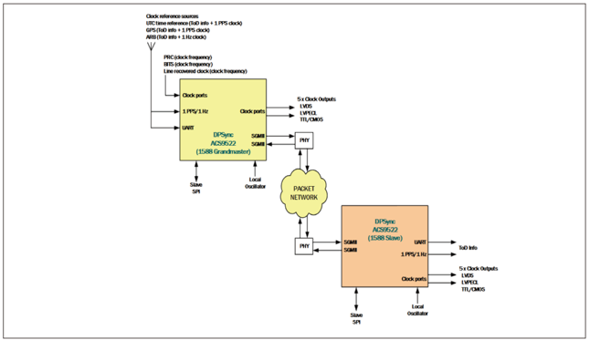 IEEE1588.png